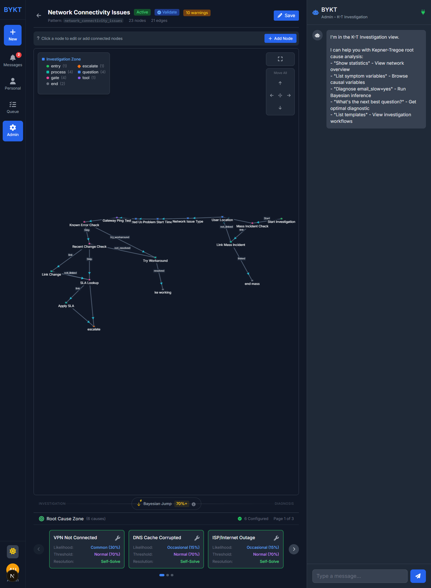 Bayesian network editor for K-T investigation templates
